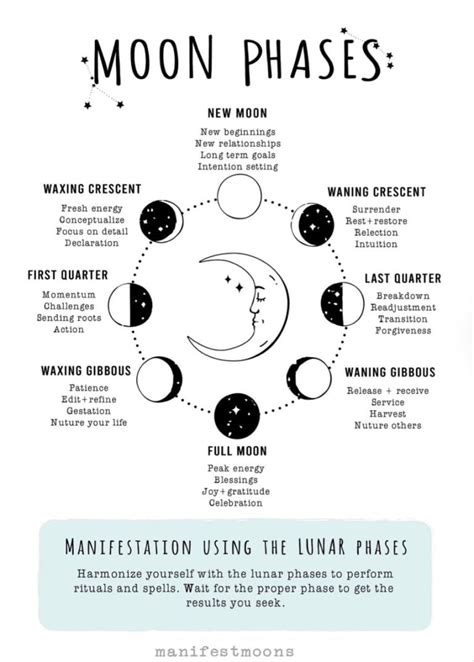 Moon Phases and Elemental Magic: Tapping into the Forces of Nature
